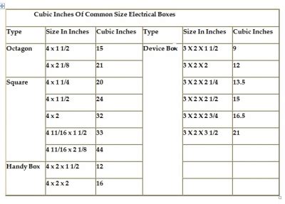 how to measure for a electric box size|electrical box sizing chart.